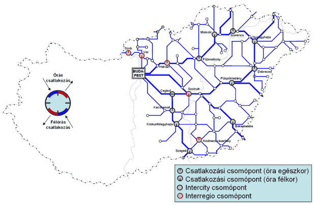 1. ábra. Kelet-magyarországi vonalhálózat a csatlakozási csomópontokkal