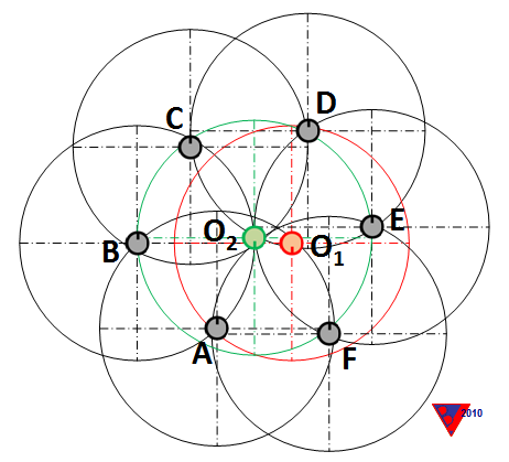 2. ábra: Közlekedési csomópont áthelyezése az optimális átszállási rendszer érdekében (O1→O2). A (betűvel jelzett) csomópontok körüli körök a csomóponttól félórányi menetidővel bejárható út határát jelölik.