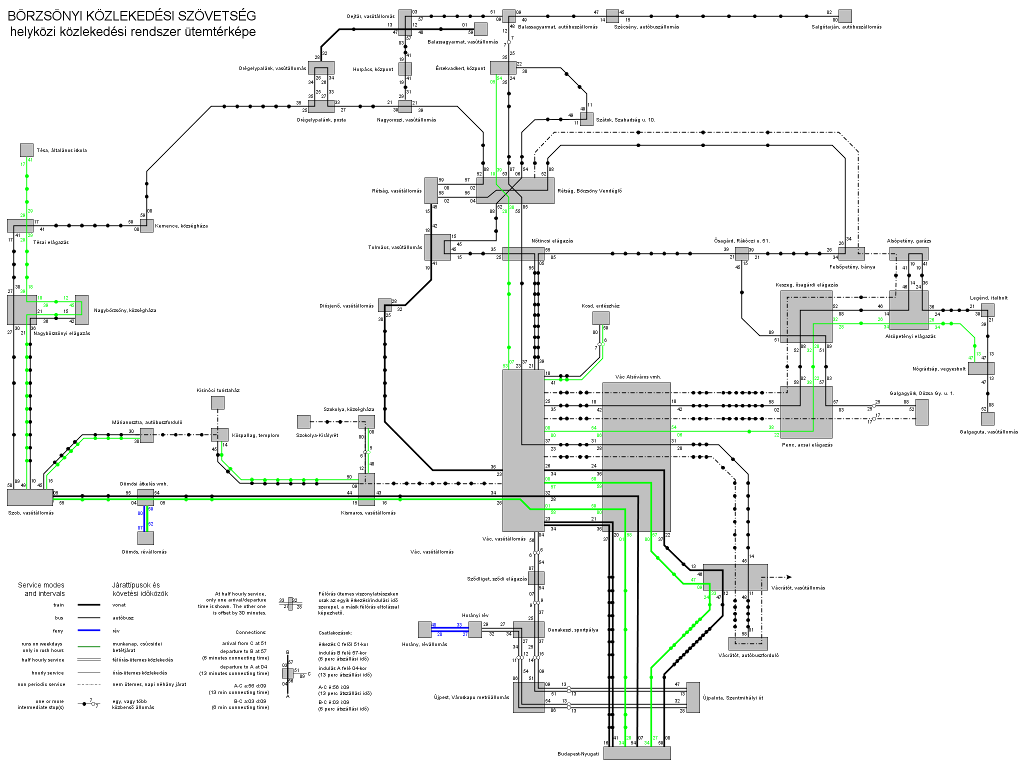 5. ábra: Az új közlekedési rendszer ütemtérképe (a képre kattintva letölthető PDF-ben, vagy nagy felbontású képként innen.)