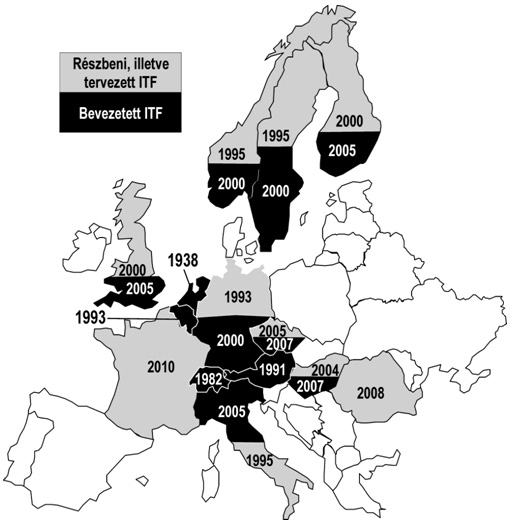 5. ábra: Az ITF tervezési és bevezetési „helyzete” Európában