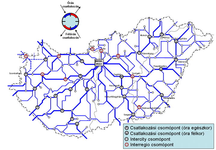 . ábra. A magyarországi vasúthálózatra kialakított ütemtérkép
